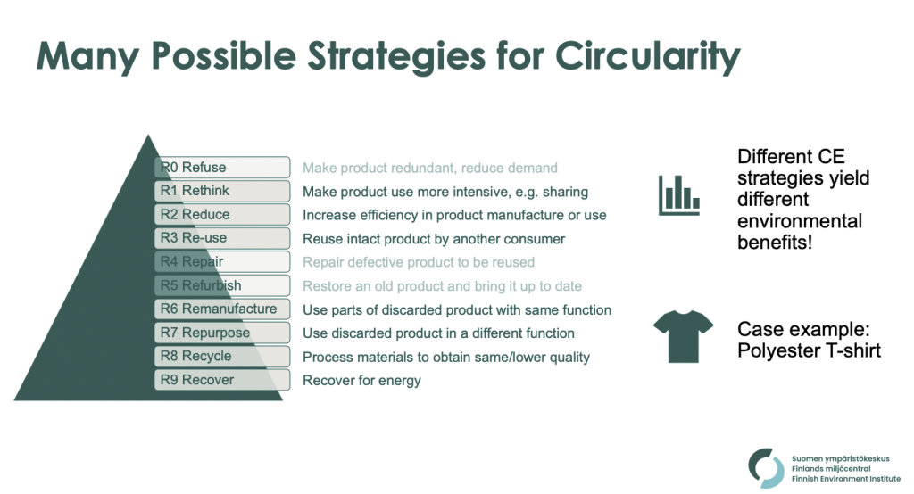 Different CE strategies